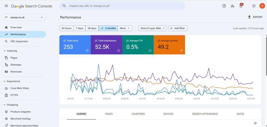 Best SEO agency in kamla nagar results screenshot