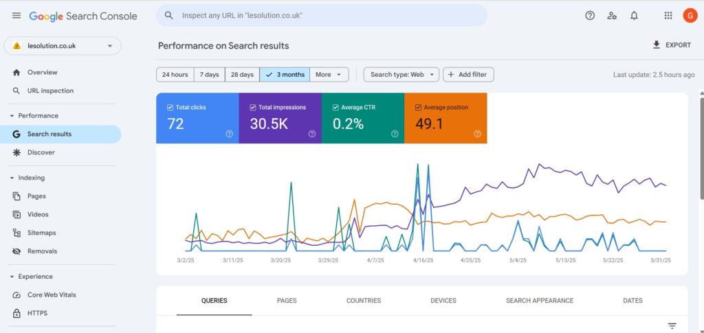 Best SEO agency in kamla nagar results growing screenshot