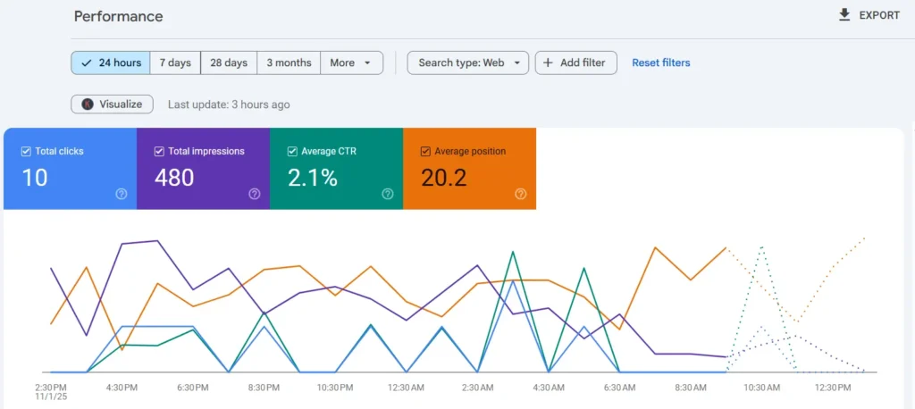SEO Expert In India Clients Happy Results